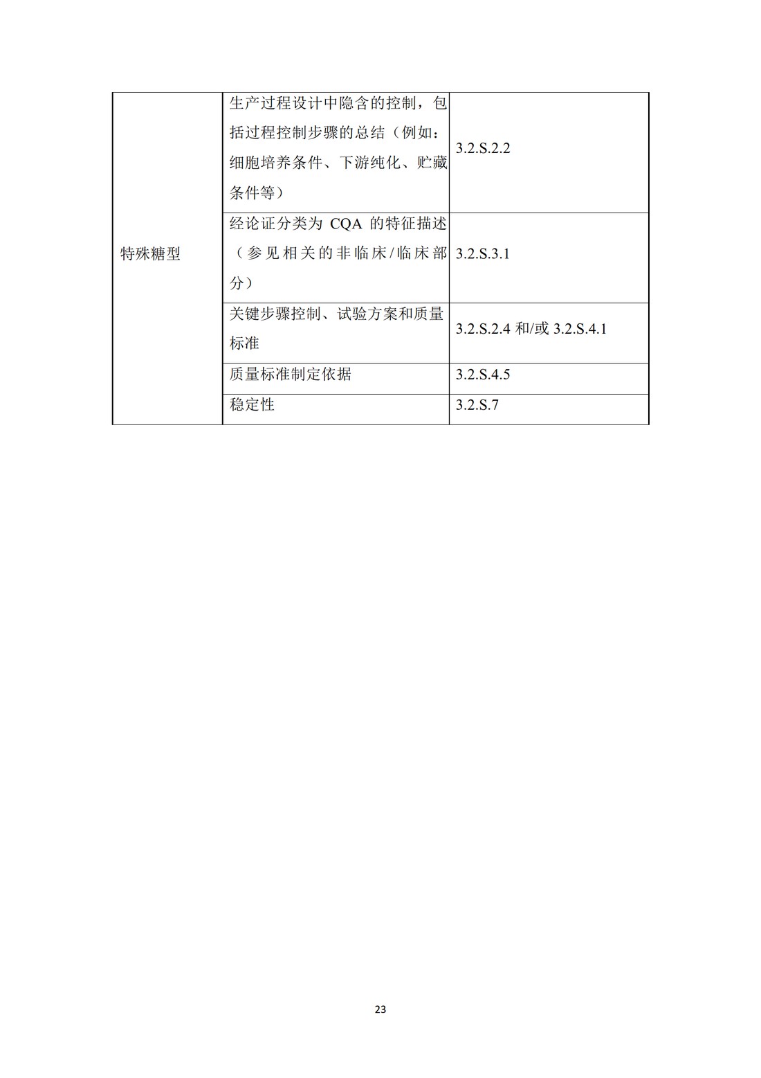 Q11原料药开发和生产（化学实体和生物技术生物实体药物）（中文翻译公开征求意见稿）_27.jpg