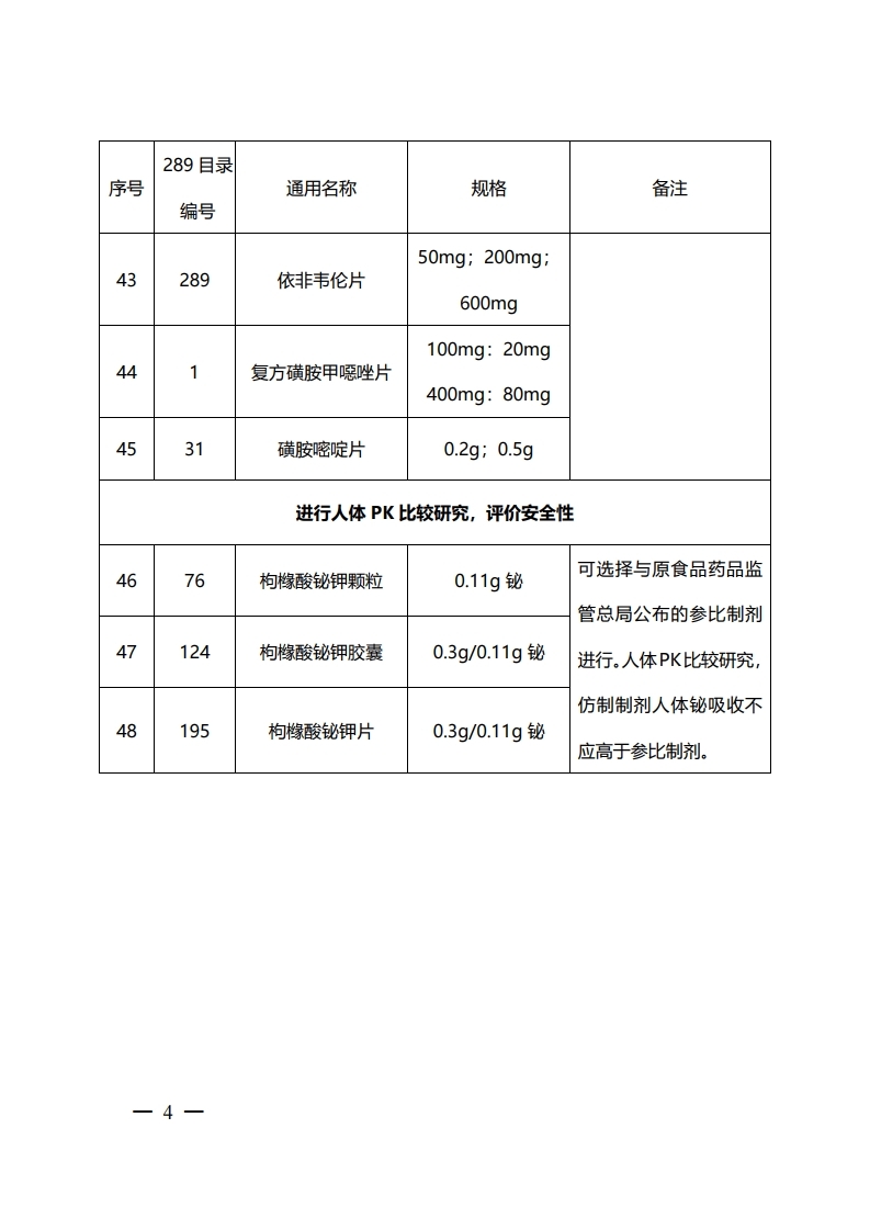 可豁免或简化人体生物等效性（BE）试验品种.pdf_page_4.jpg