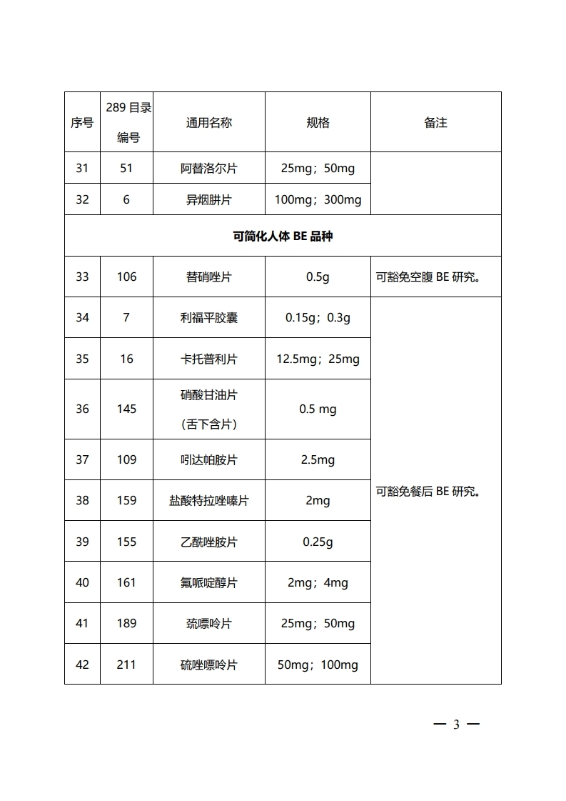 可豁免或简化人体生物等效性（BE）试验品种.pdf_page_3.jpg