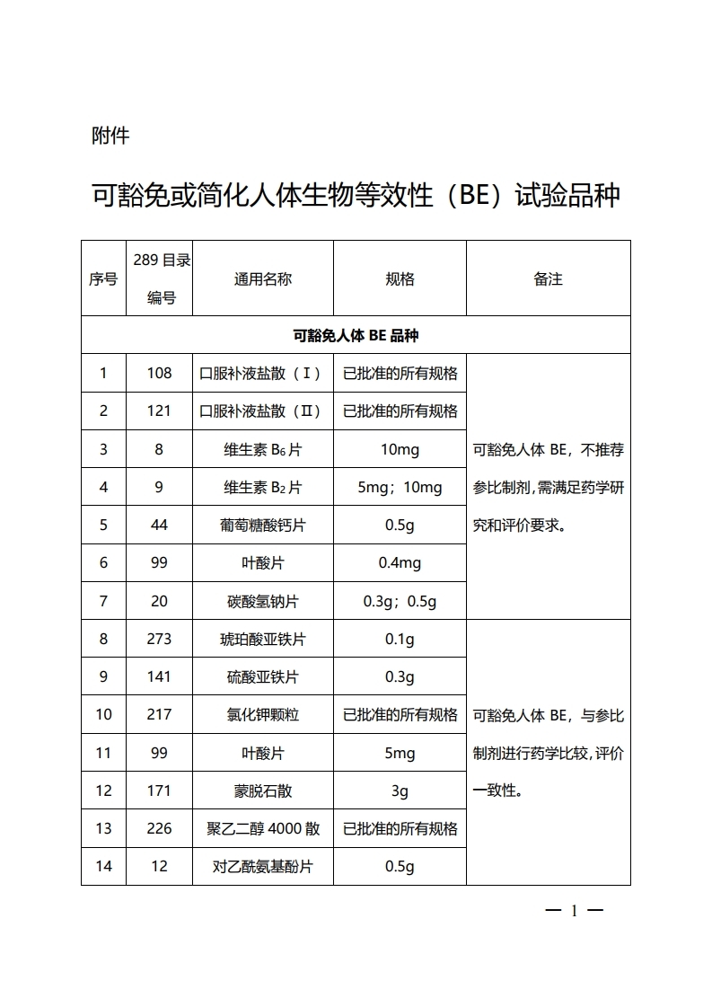 可豁免或简化人体生物等效性（BE）试验品种.pdf_page_1.jpg