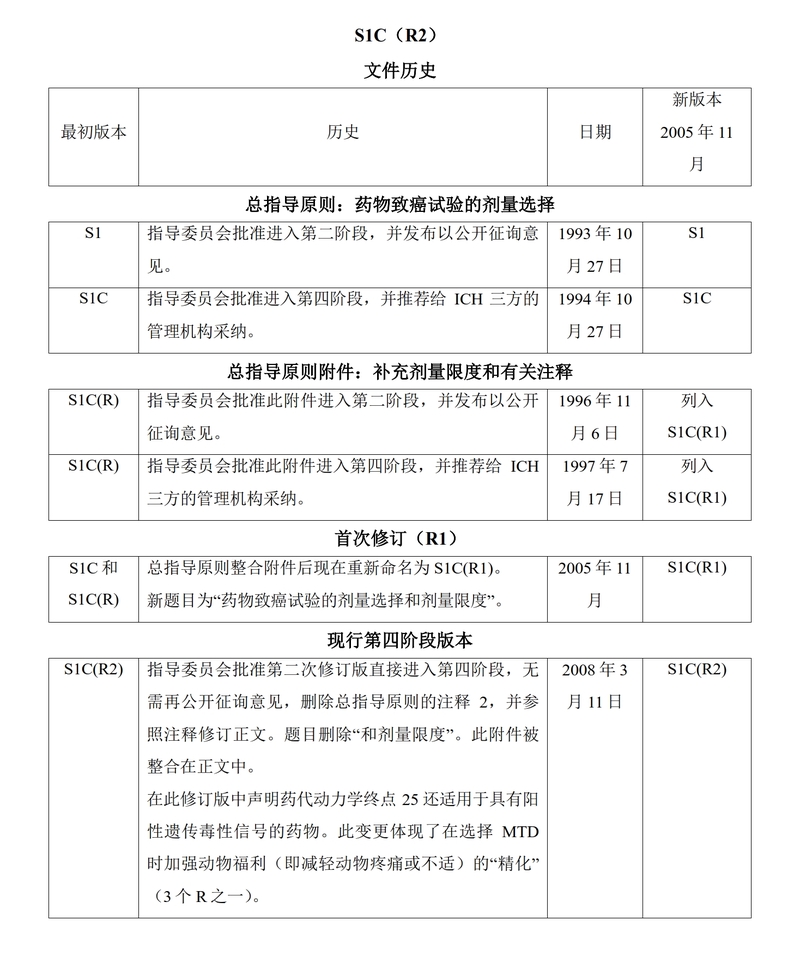 S1C(R2).药物致癌试验的剂量选择_1.jpg