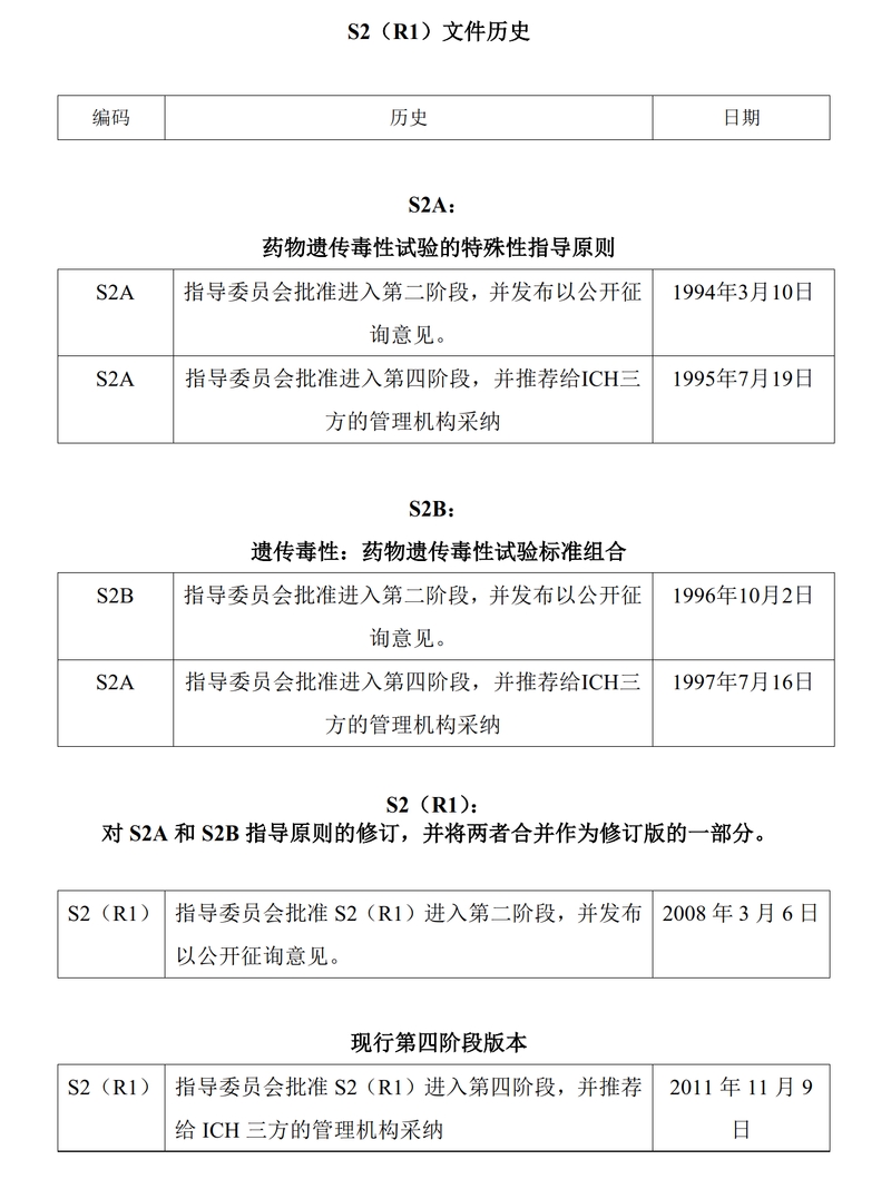 S2(R1).人用药物遗传毒性试验和结果分析指导原则_1.jpg