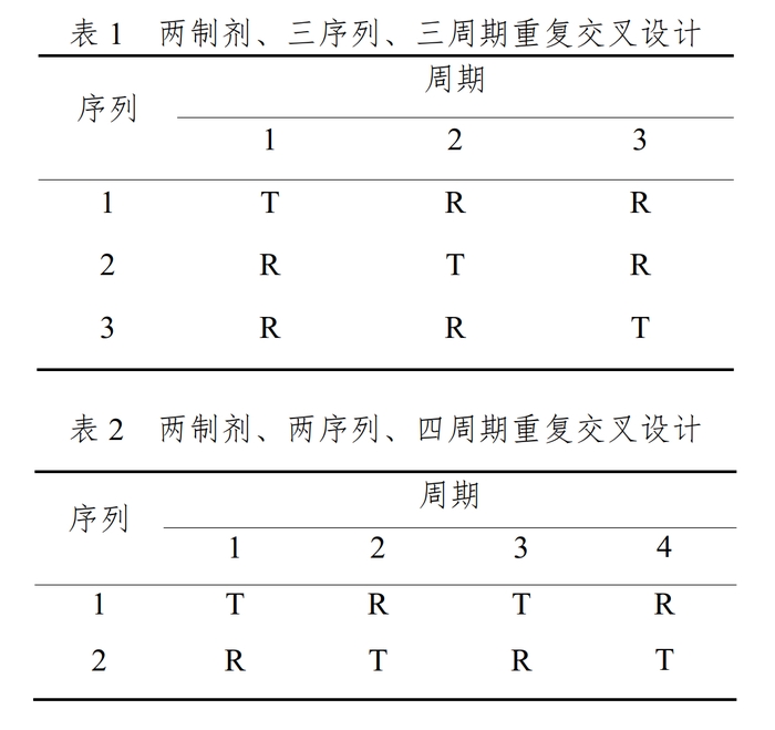 高变异药物生物等效性研究技术指导原则_1.jpg