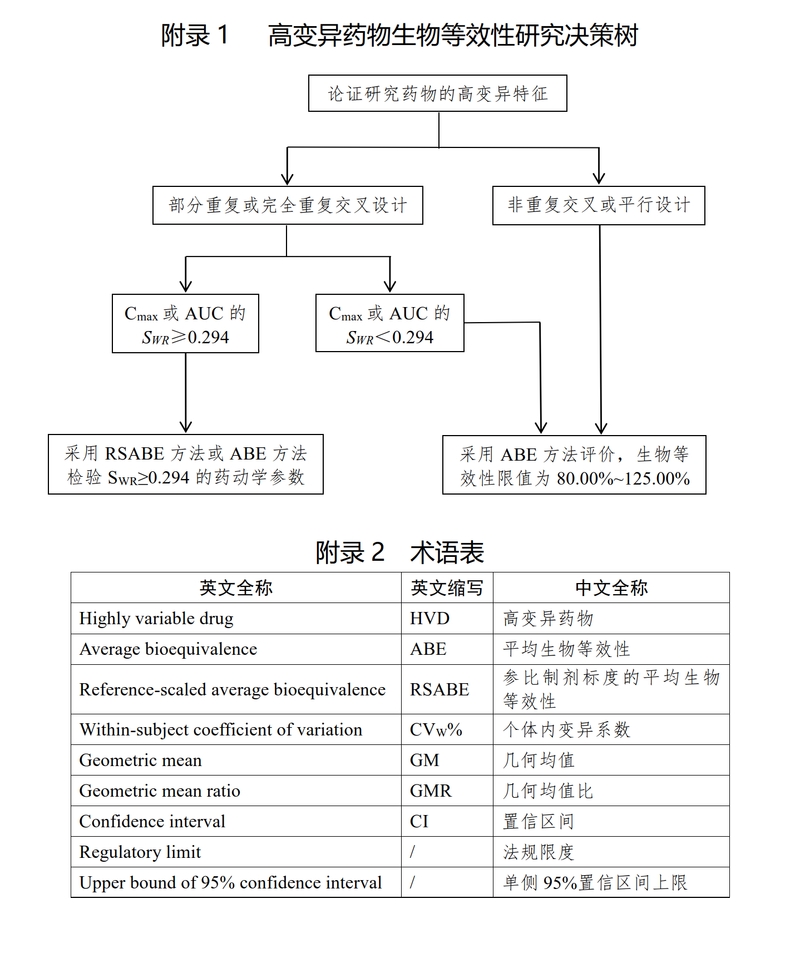 高变异药物生物等效性研究技术指导原则_2.jpg