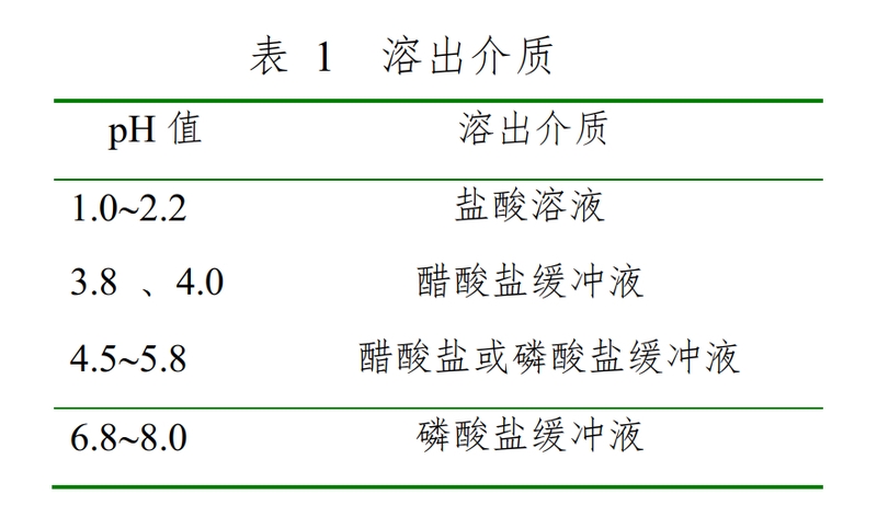 普通口服固体制剂溶出度试验技术指导原则_11.jpg