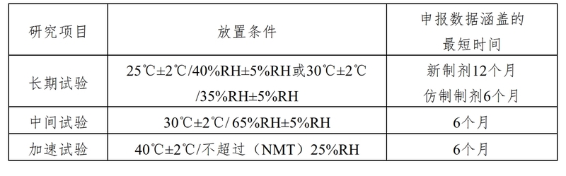 化学药物（原料药和制剂）稳定性研究技术指导原则_2.jpg