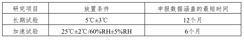 化学药物（原料药和制剂）稳定性研究技术指导原则_4-1.jpg