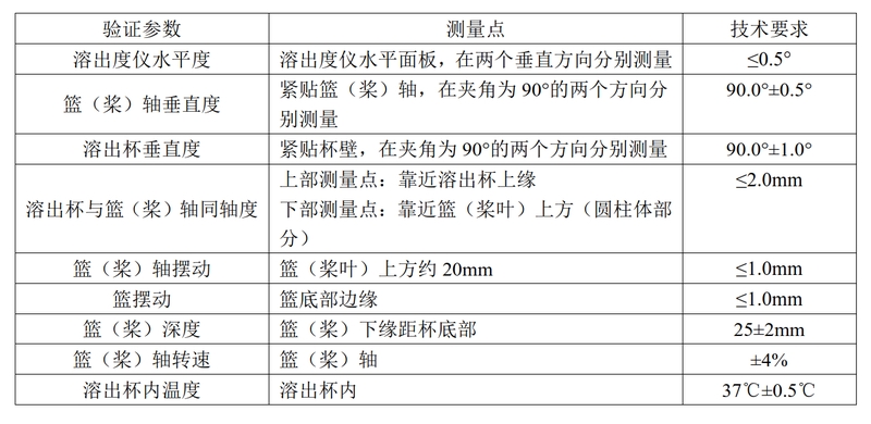 药物溶出度仪机械验证指导原则_11.jpg