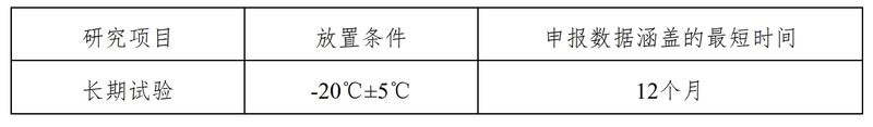 化学药物（原料药和制剂）稳定性研究技术指导原则_4-2.jpg