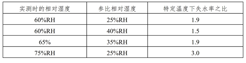 化学药物（原料药和制剂）稳定性研究技术指导原则_3.jpg