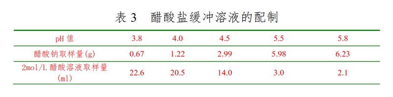 普通口服固体制剂溶出度试验技术指导原则_13.jpg