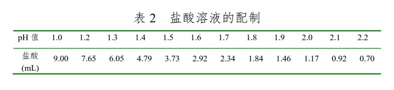 普通口服固体制剂溶出度试验技术指导原则_12.jpg