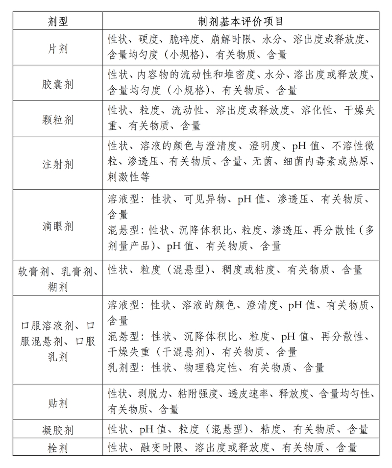 化学药物制剂研究技术指导原则_1.jpg