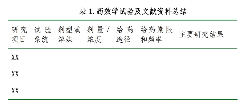 化学药物综述资料撰写的格式和内容的技术指导原则__药理毒理研究资料综述_1.jpg