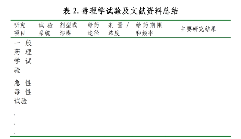 化学药物综述资料撰写的格式和内容的技术指导原则__药理毒理研究资料综述_2.jpg