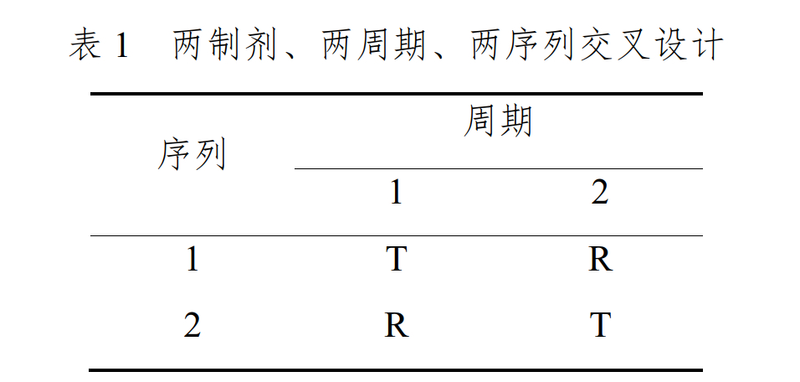 生物等效性研究的统计学指导原则_11.png