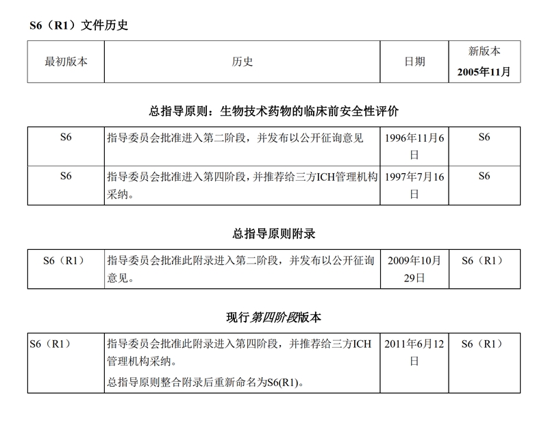 S6(R1).生物技术药物的临床前安全性评价_1.jpg