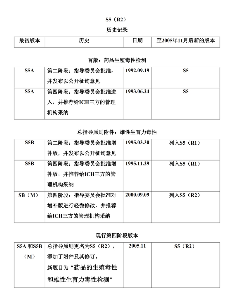 S5.药品的生殖毒性和雄性生育力毒性检测_1.jpg