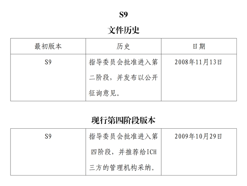 S9 抗肿瘤药物非临床评价（中文翻译公开征求意见稿）_2.jpg