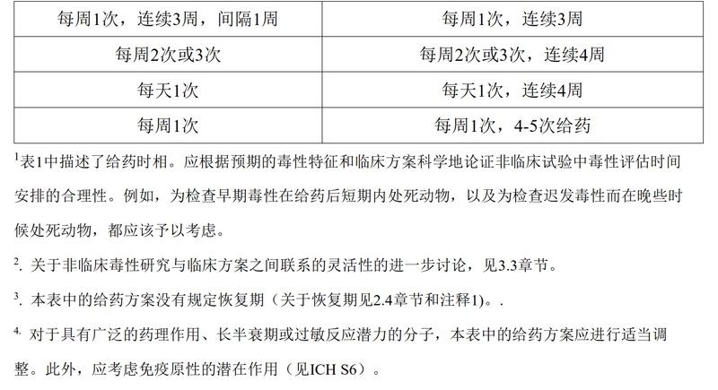 S9 抗肿瘤药物非临床评价（中文翻译公开征求意见稿）_4.jpg