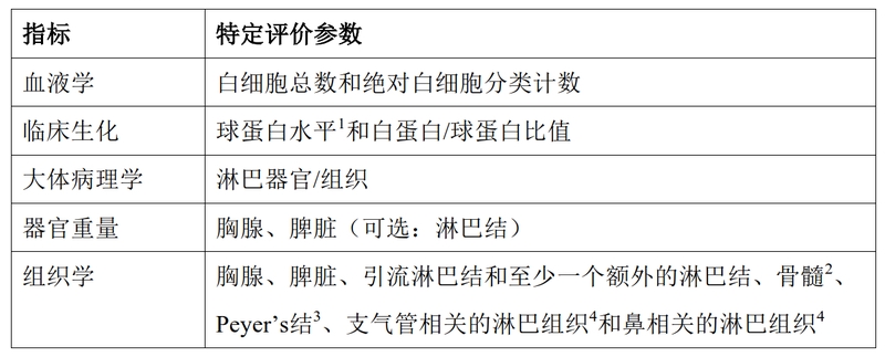 S8.人用药物免疫毒性研究_2.jpg