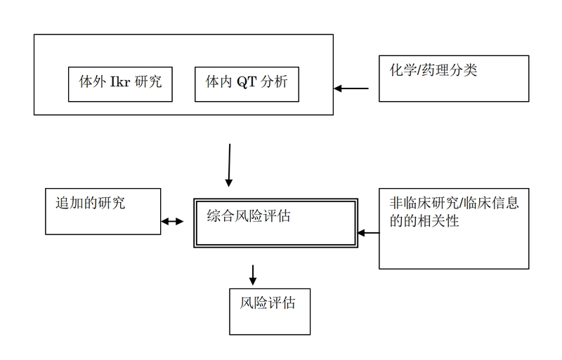 S7B.人用药延迟心室复极化（QT间期延长）潜在作用的_1.jpg