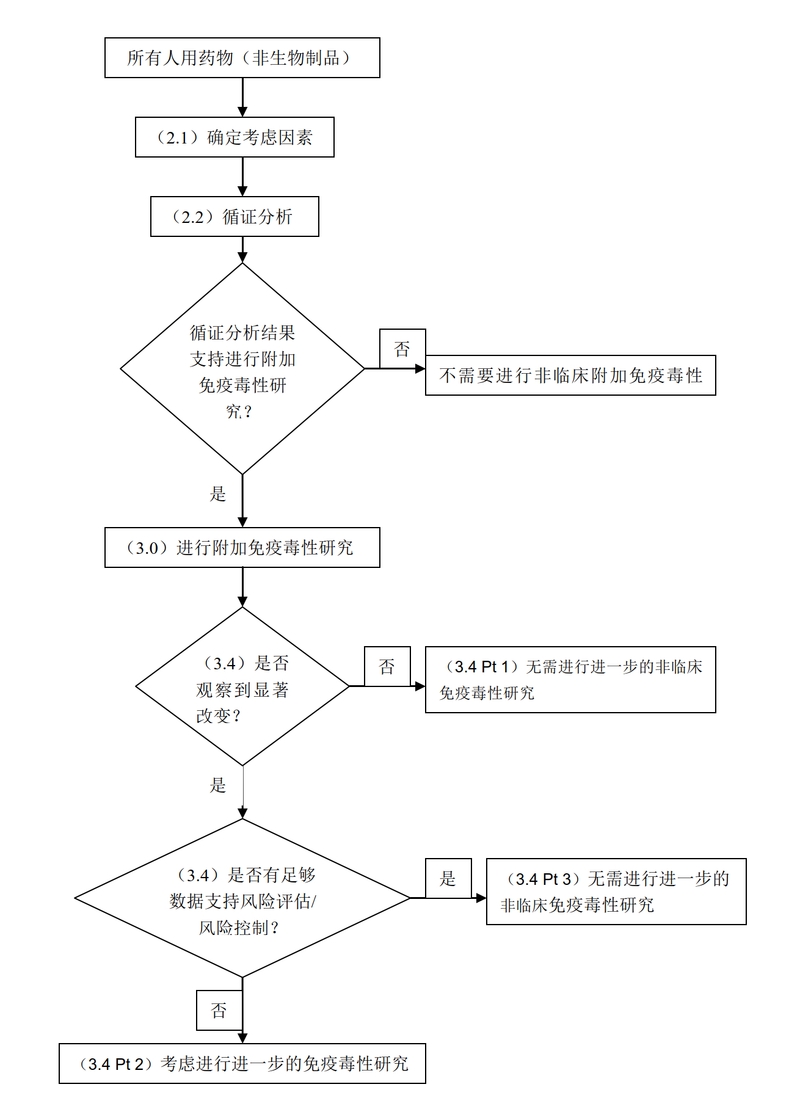 S8.人用药物免疫毒性研究_1.jpg