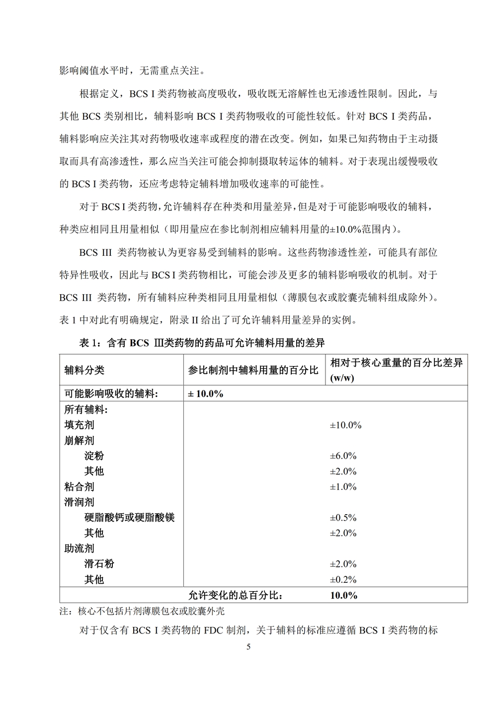 【译文】M9：基于生物药剂学分类系统的生物等效性豁免_08.jpg