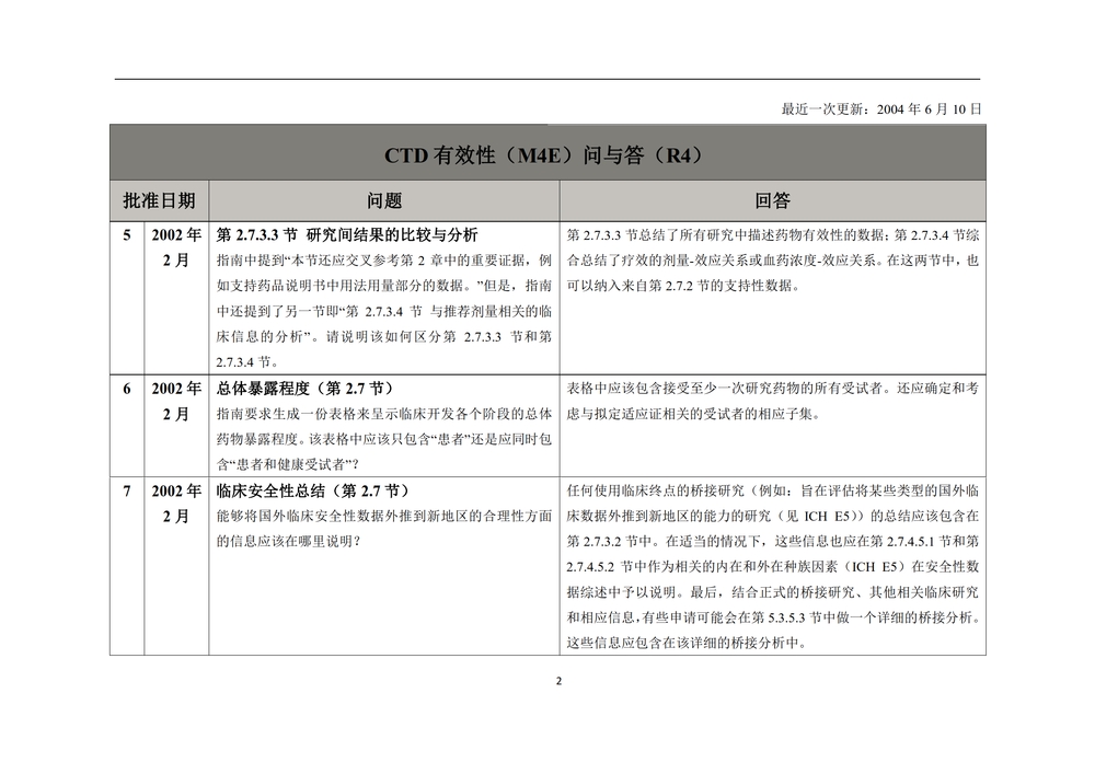 M4E执行工作组问答（R4）_05.jpg