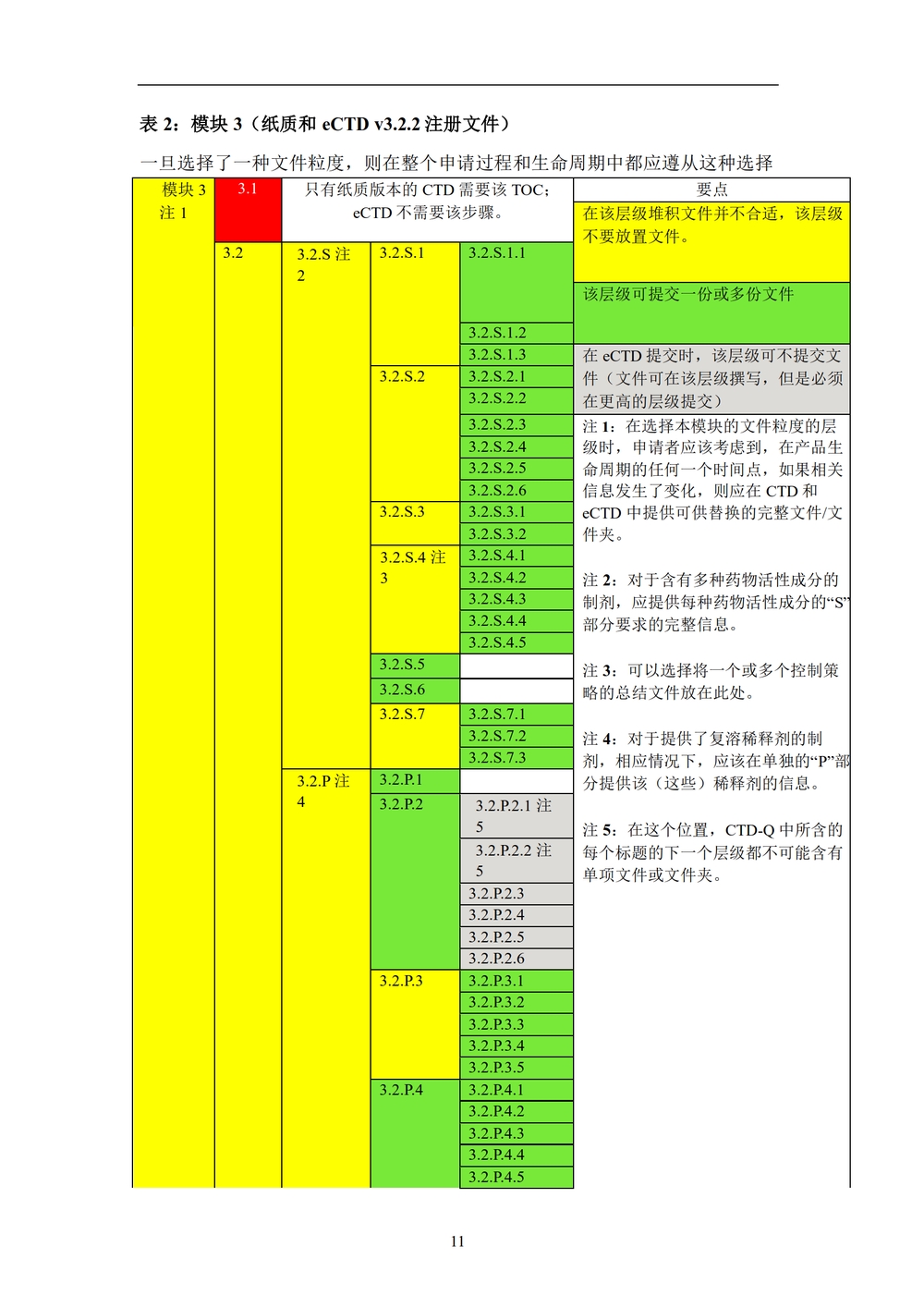 M4（R4）：人用药物注册申请通用技术文档的组织_11.jpg