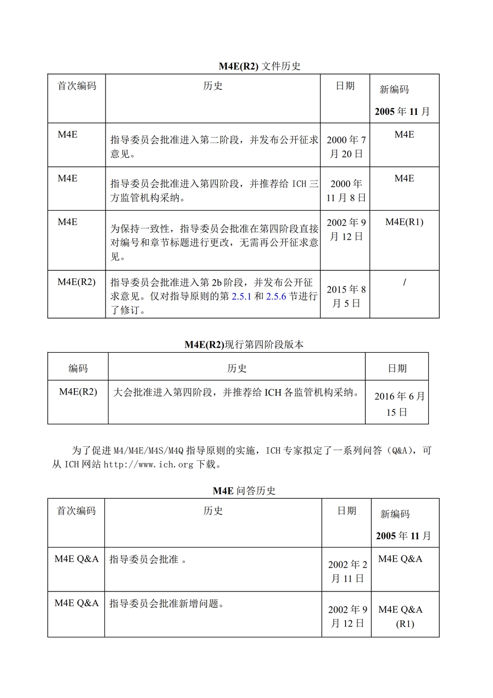 M4E（R2）：人用药物品注册通用技术文档：有效性部分_02.jpg