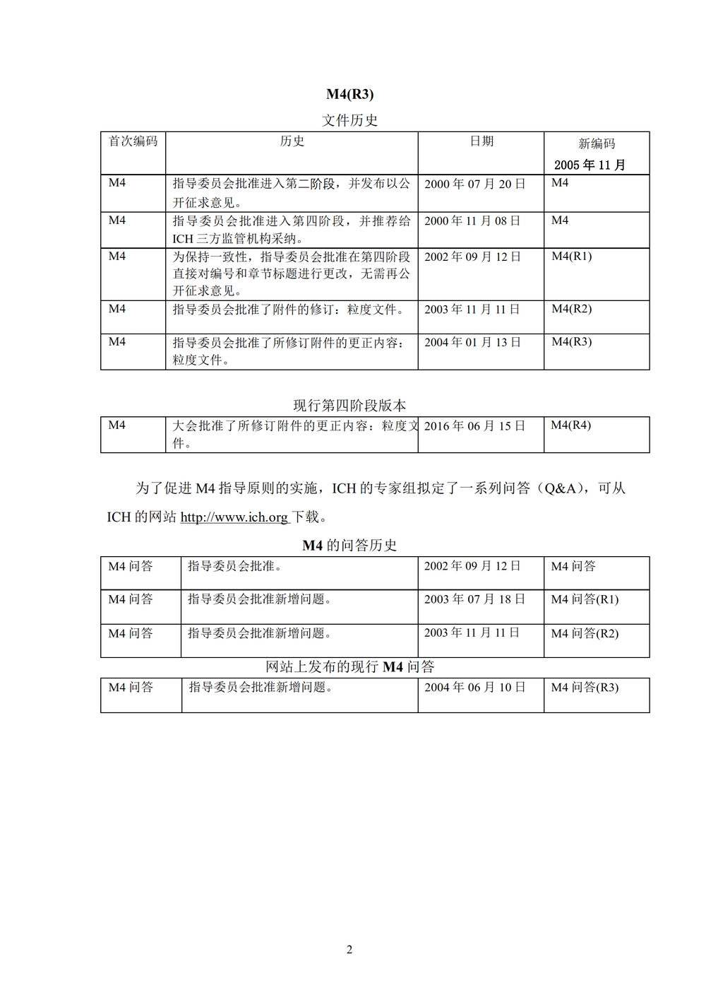 M4（R4）：人用药物注册申请通用技术文档的组织_02.jpg