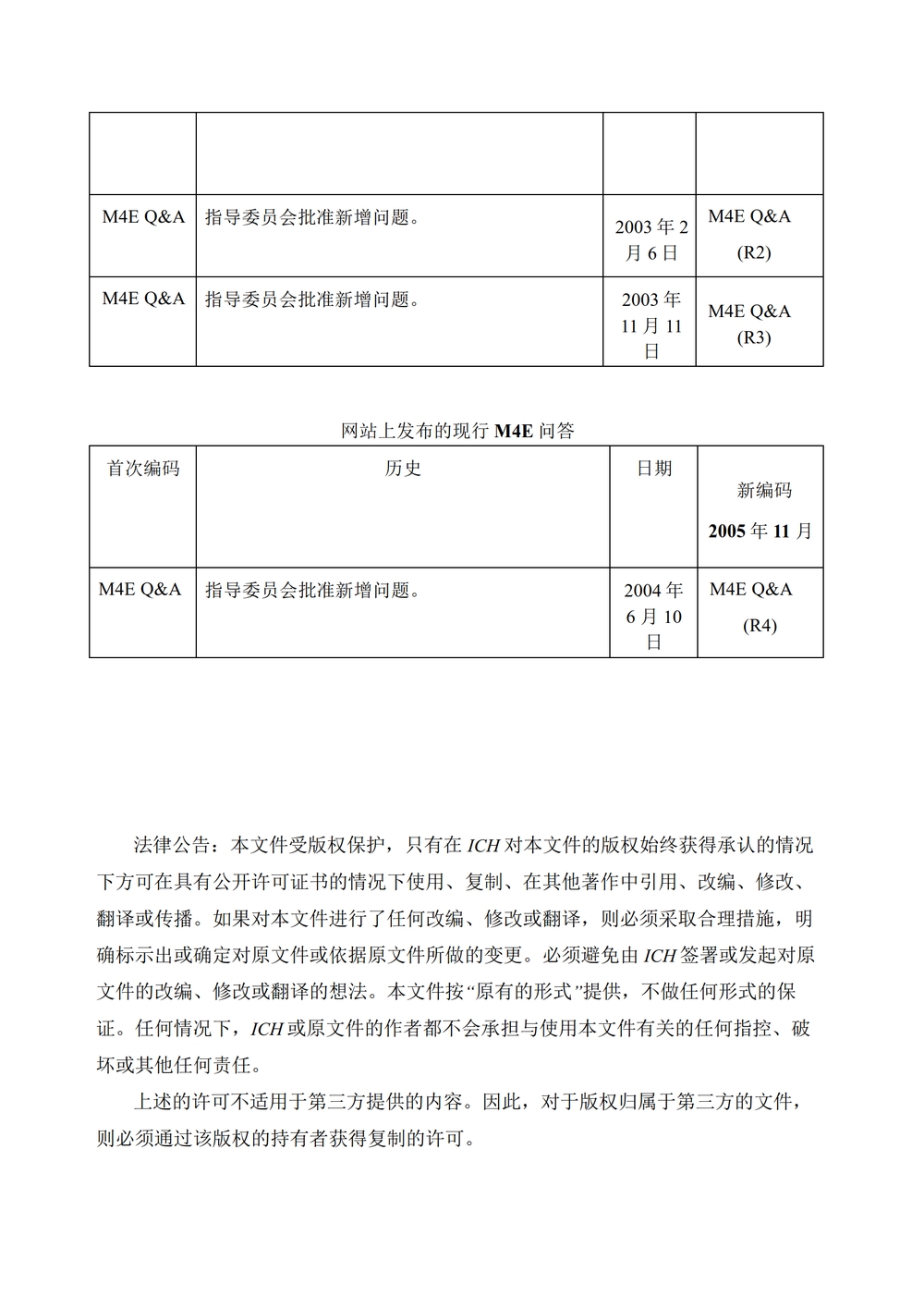 M4E（R2）：人用药物品注册通用技术文档：有效性部分_03.jpg