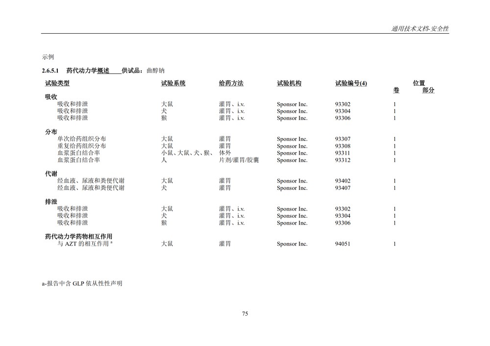 M4S(R2)：人用药物注册通用技术文档：安全性部分_079.jpg