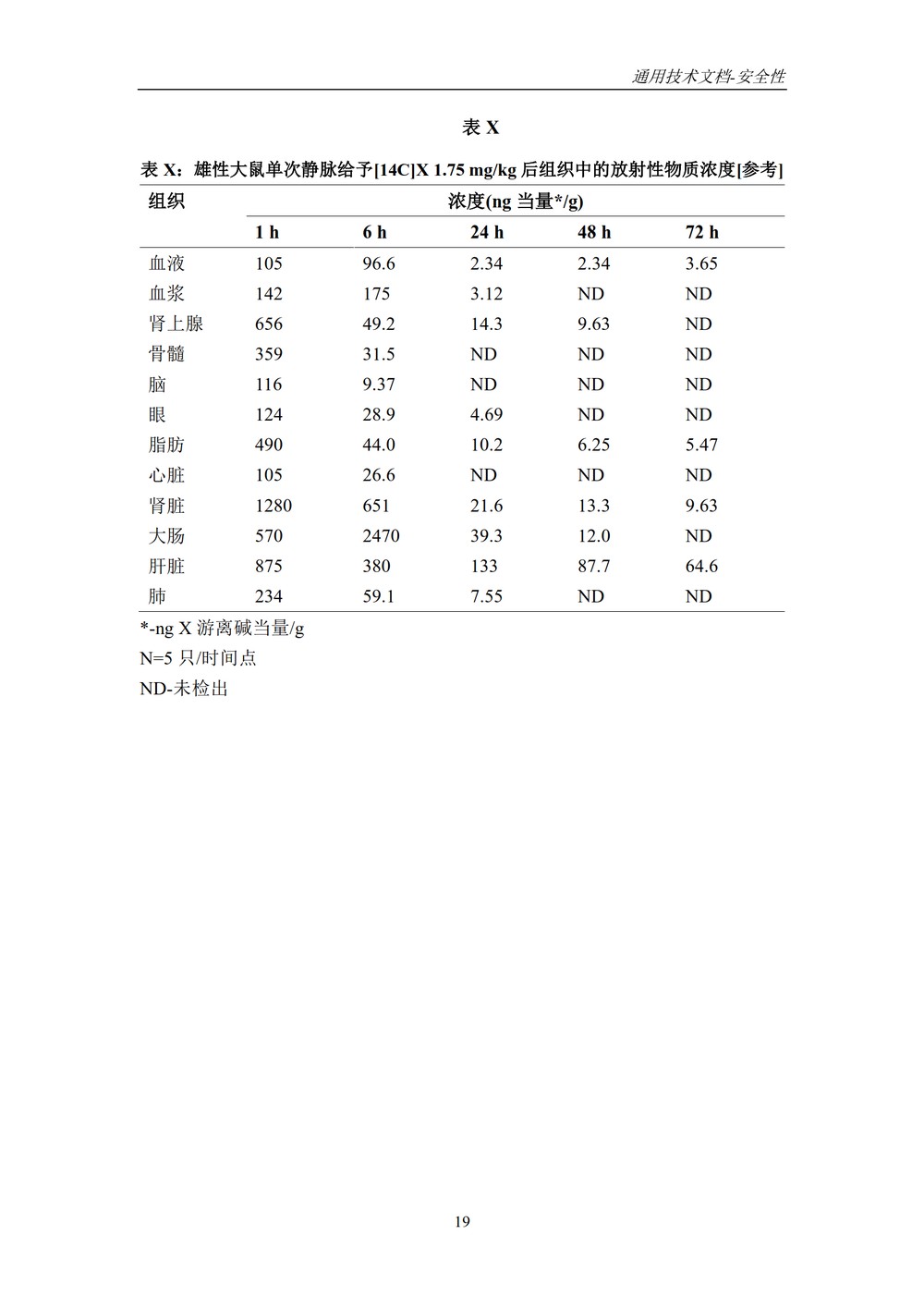 M4S(R2)：人用药物注册通用技术文档：安全性部分_023.jpg