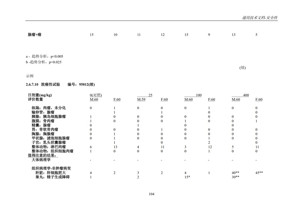 M4S(R2)：人用药物注册通用技术文档：安全性部分_108.jpg