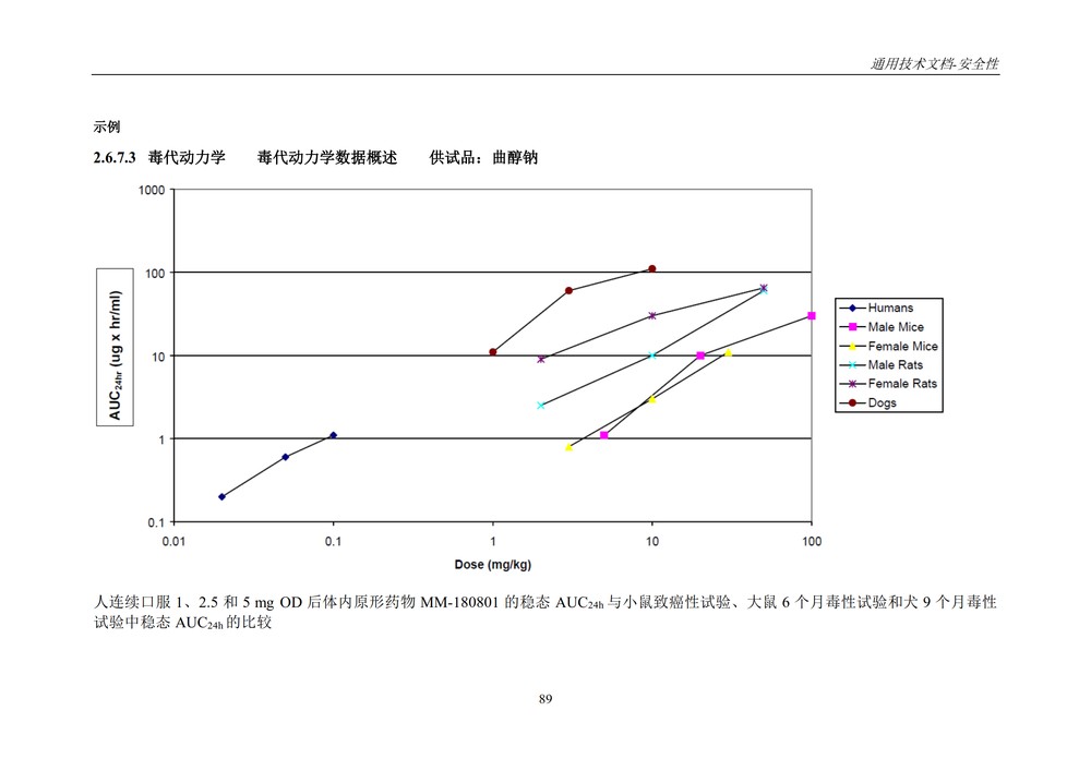 M4S(R2)：人用药物注册通用技术文档：安全性部分_093.jpg