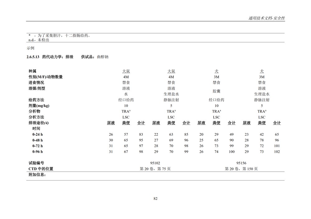 M4S(R2)：人用药物注册通用技术文档：安全性部分_086.jpg