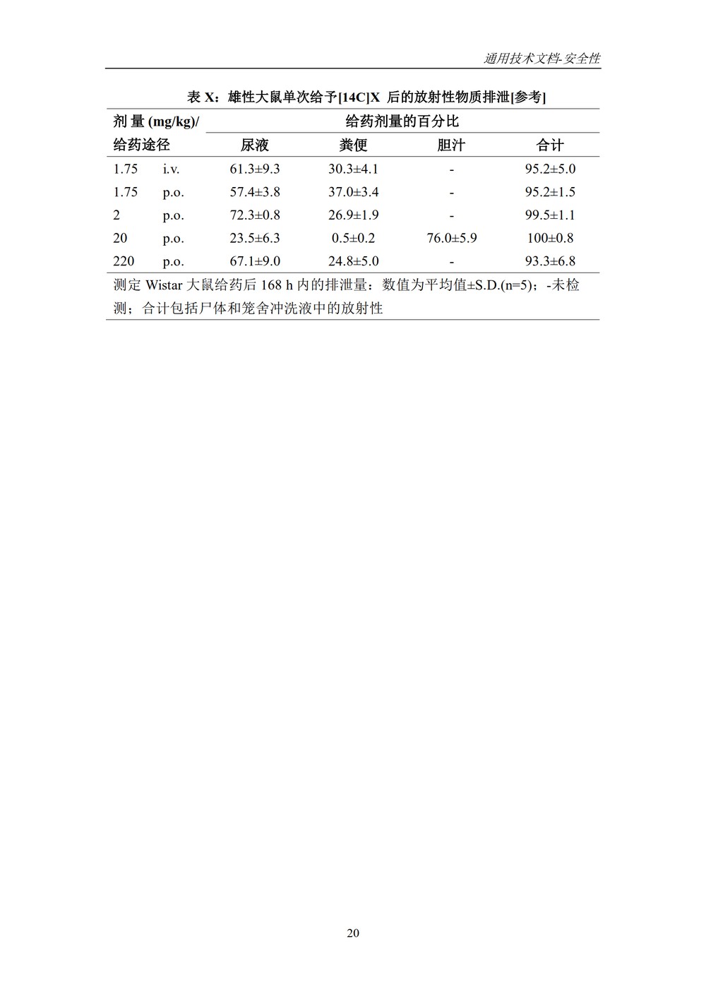 M4S(R2)：人用药物注册通用技术文档：安全性部分_024.jpg