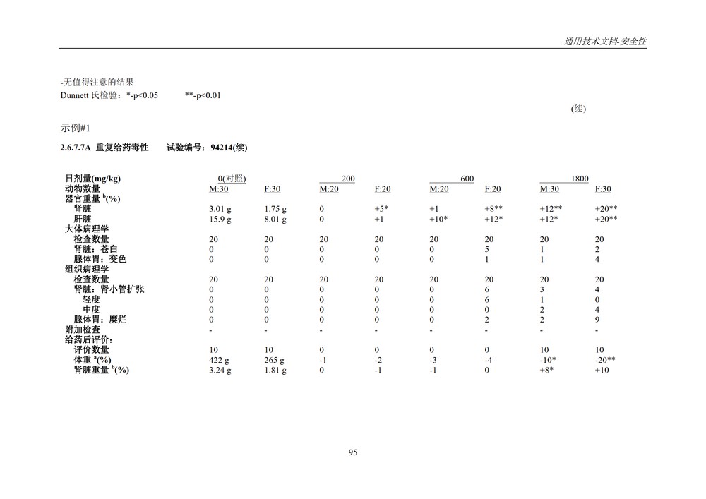 M4S(R2)：人用药物注册通用技术文档：安全性部分_099.jpg