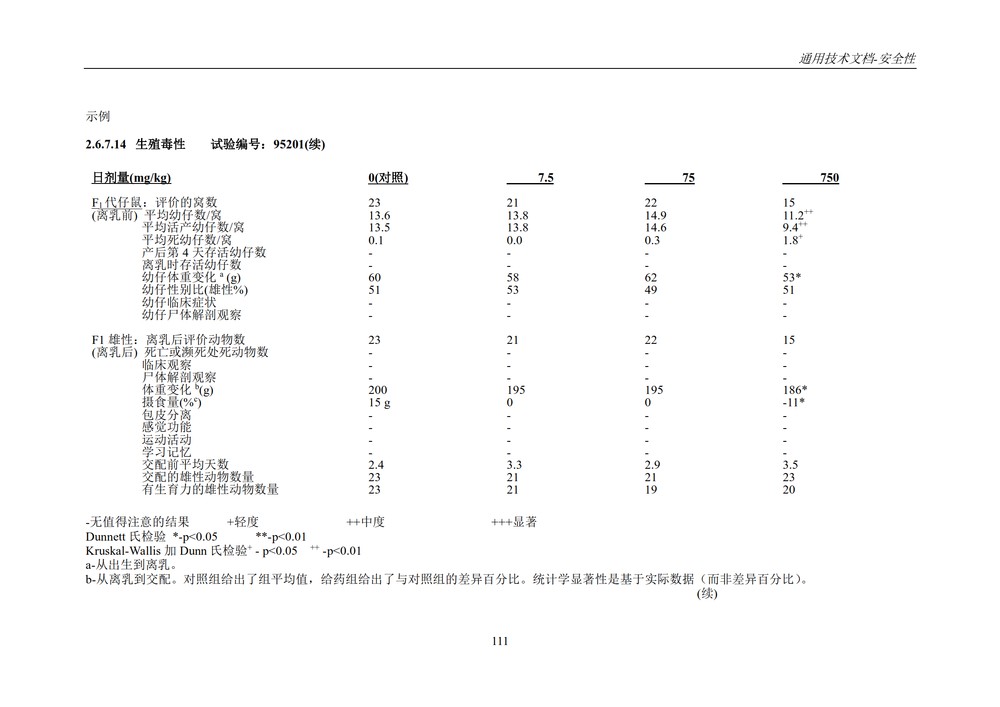 M4S(R2)：人用药物注册通用技术文档：安全性部分_115.jpg