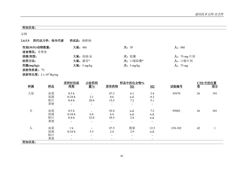 M4S(R2)：人用药物注册通用技术文档：安全性部分_085.jpg