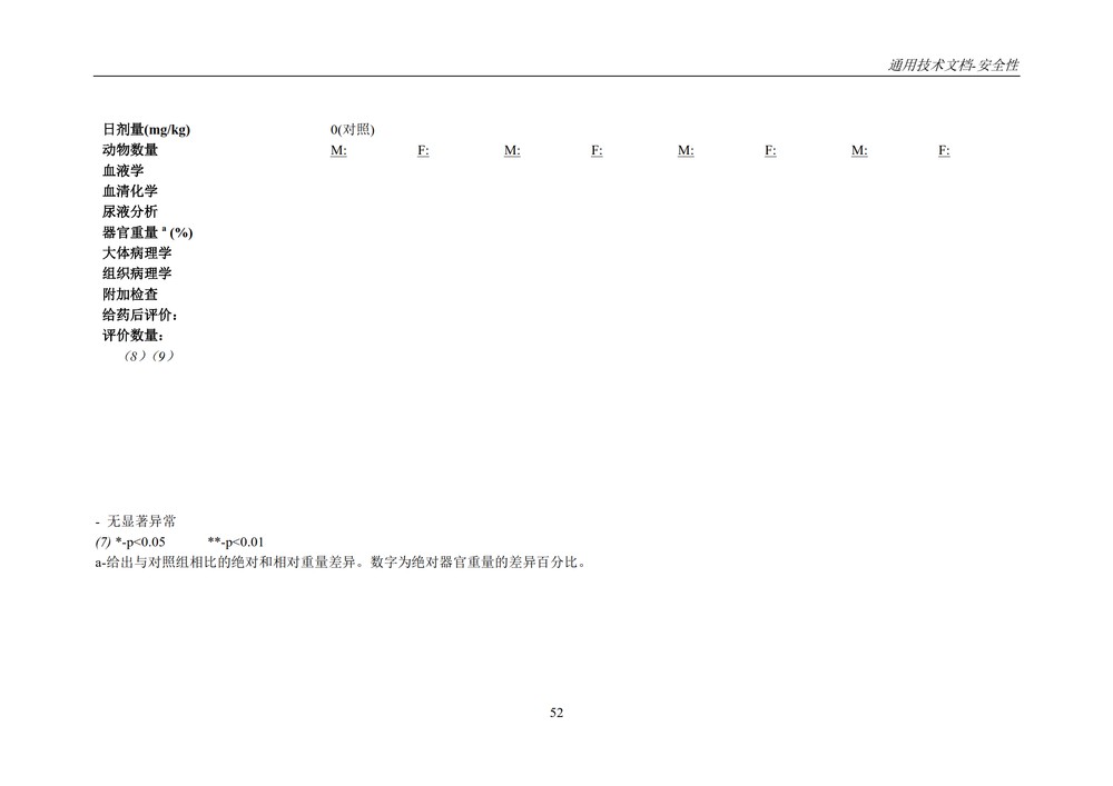 M4S(R2)：人用药物注册通用技术文档：安全性部分_056.jpg