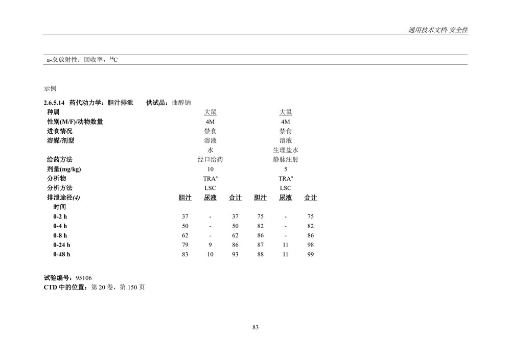 M4S(R2)：人用药物注册通用技术文档：安全性部分_087.jpg