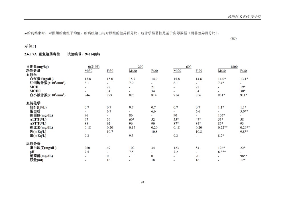 M4S(R2)：人用药物注册通用技术文档：安全性部分_098.jpg