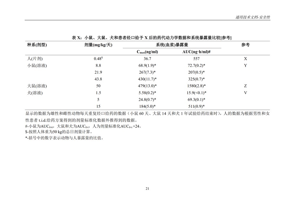 M4S(R2)：人用药物注册通用技术文档：安全性部分_025.jpg