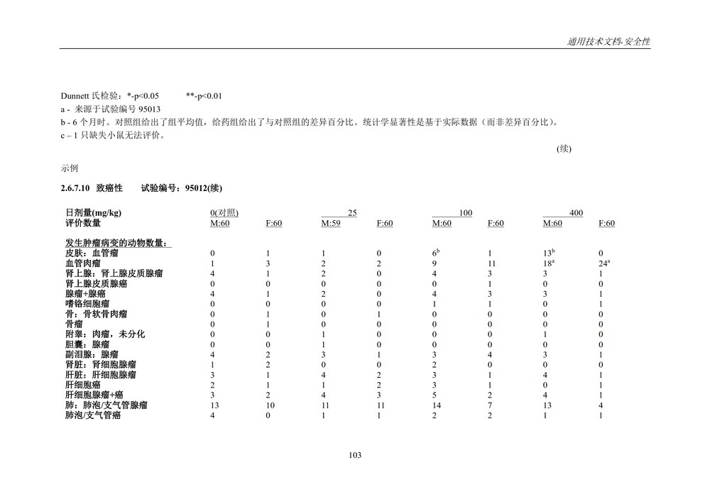 M4S(R2)：人用药物注册通用技术文档：安全性部分_107.jpg