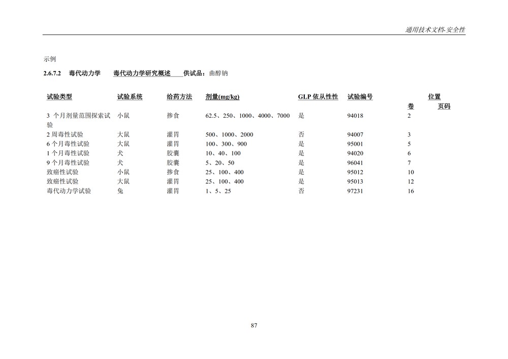 M4S(R2)：人用药物注册通用技术文档：安全性部分_091.jpg