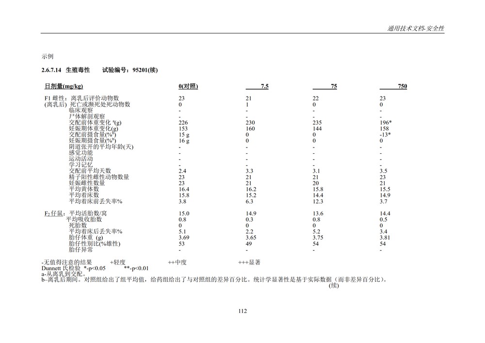 M4S(R2)：人用药物注册通用技术文档：安全性部分_116.jpg