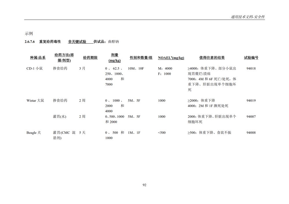 M4S(R2)：人用药物注册通用技术文档：安全性部分_096.jpg